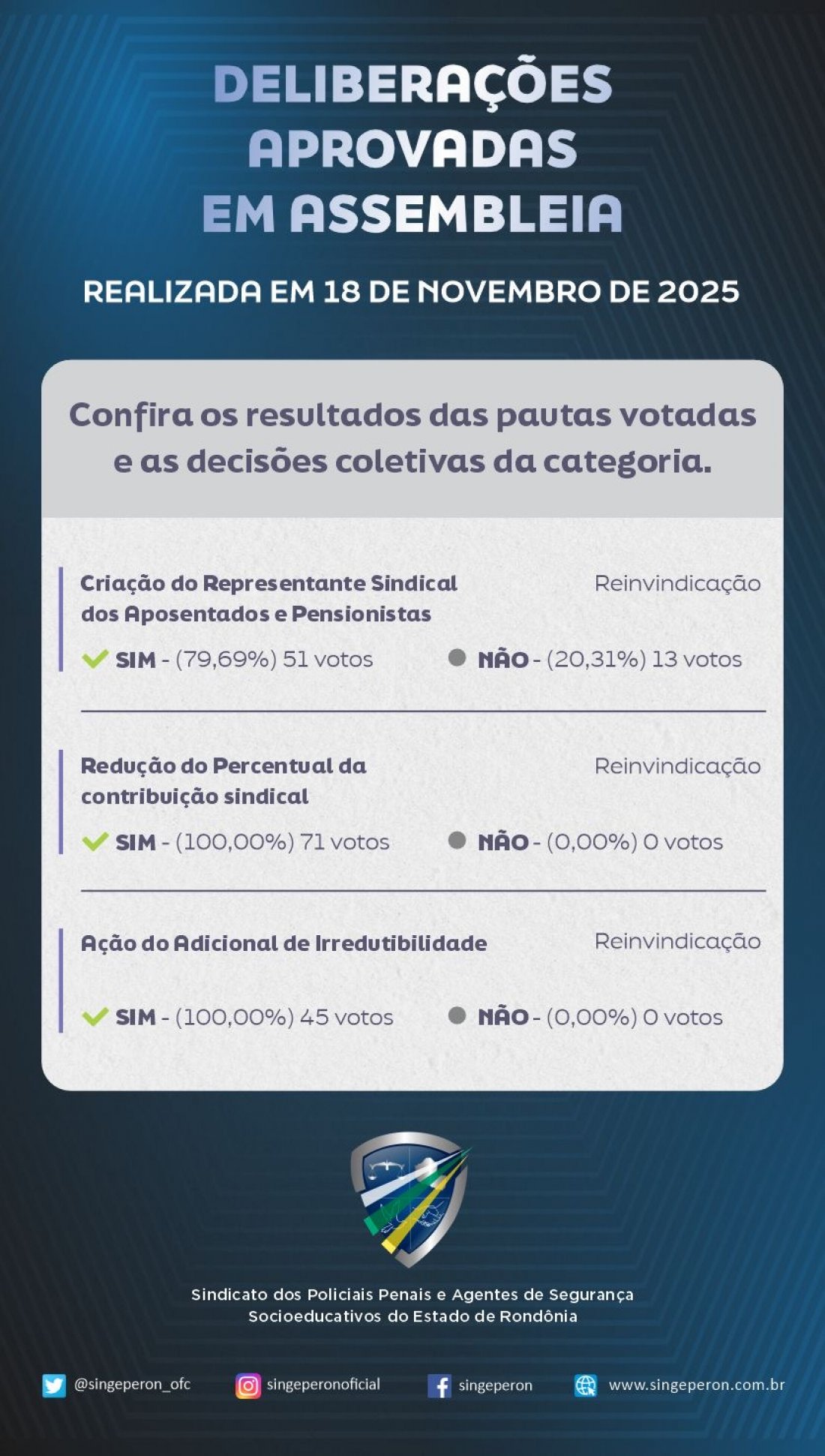 SINGEPERON realiza Assembleia Geral Extraordinária e categoria aprova importantes deliberações coletivas
